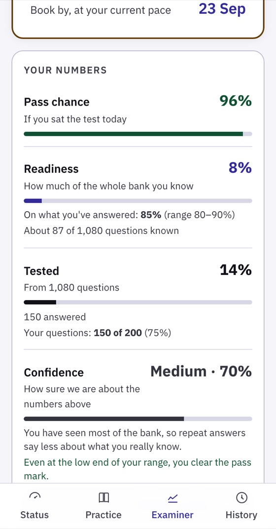 Examiner screen showing Your numbers: pass chance 96 percent, readiness 8 percent of the whole bank and 85 percent on what has been answered, tested 14 percent, confidence medium.
